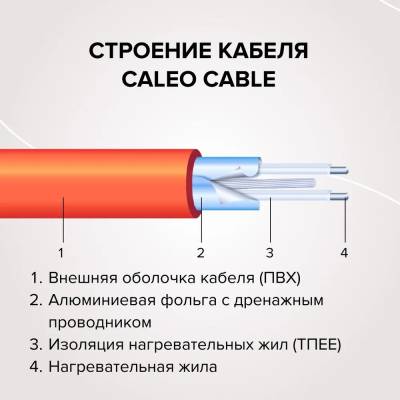 Нагревательная секция для теплого пола CALEO CABLE 18W-90, 12,5 м2