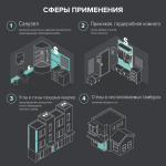 Электрический полотенцесушитель "Теплая стена" Caleo Heatwall (20м) обогрев 2м2