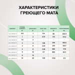 Комплект теплого пола Caleo Comfomat 170-0,5-0,5 м2